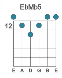 Guitar voicing #0 of the Eb Mb5 chord